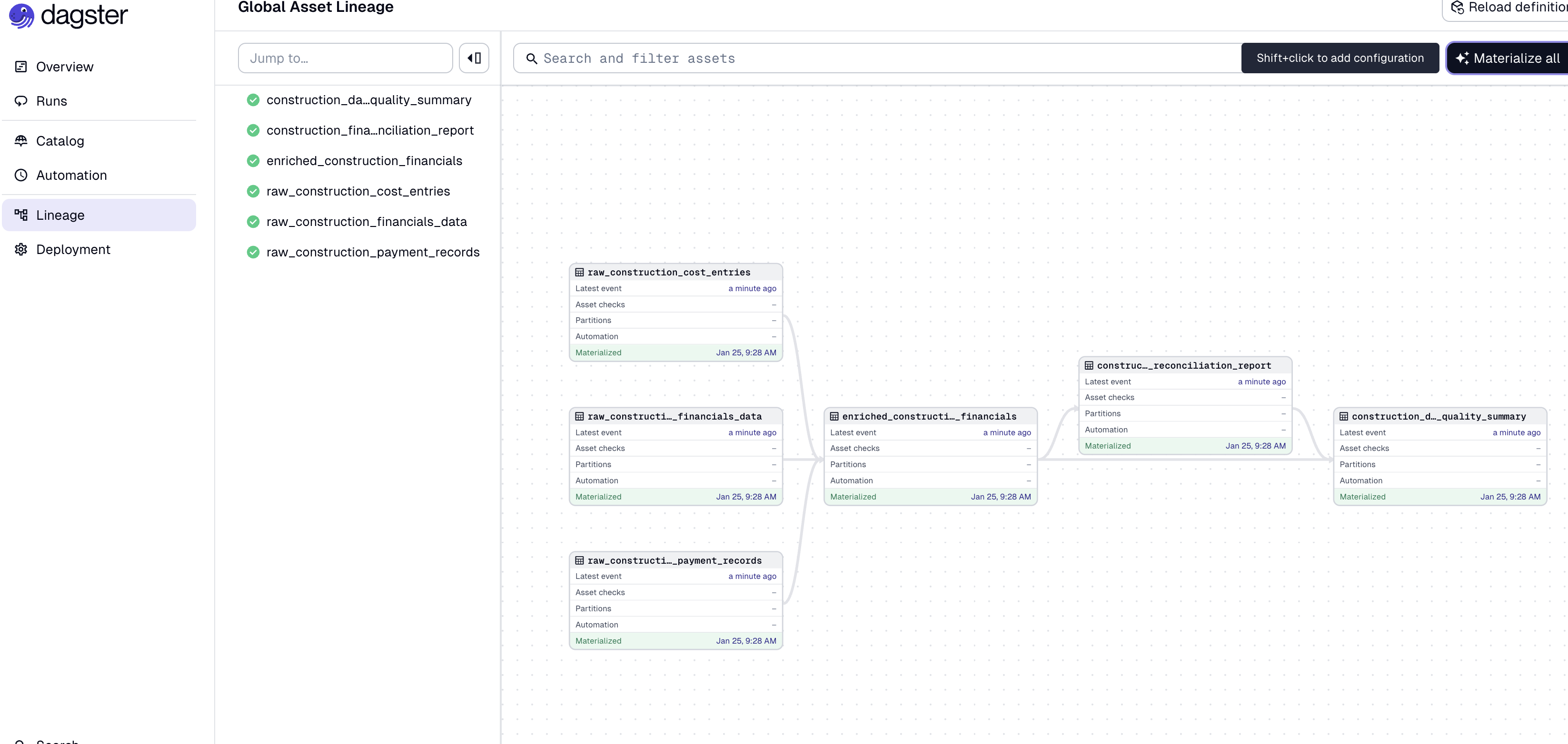 Dagster Global Asset Lineage view showing DagUI-generated pipeline with data assets, dependencies, and lineage graph